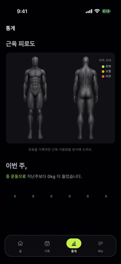 근육 피로도 통계 화면